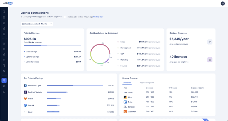 Walkme-dashboard