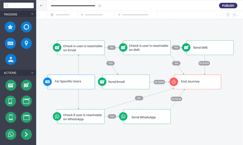 WebEngage marketing automation software