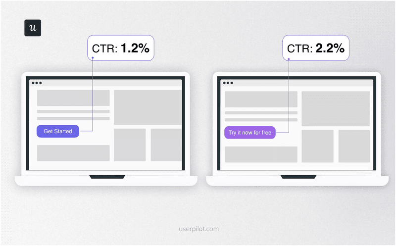 Clickthrough rate testing data