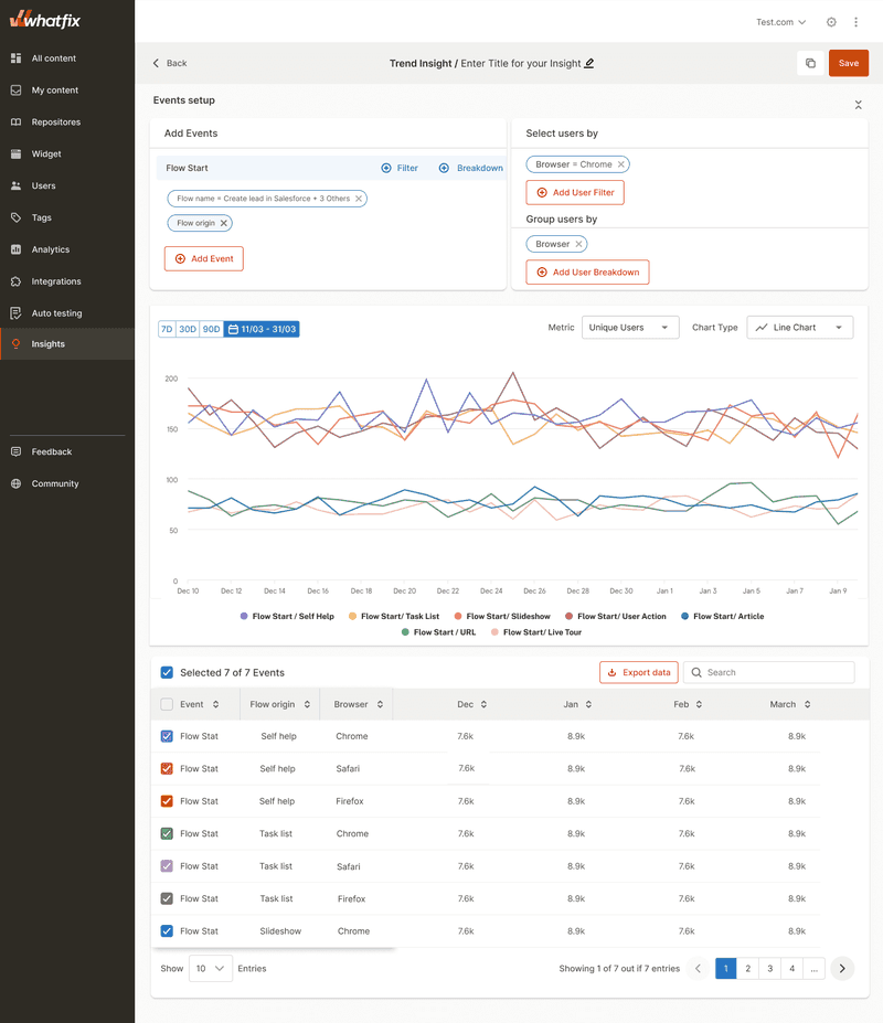 Product analytics tools: WhatFix