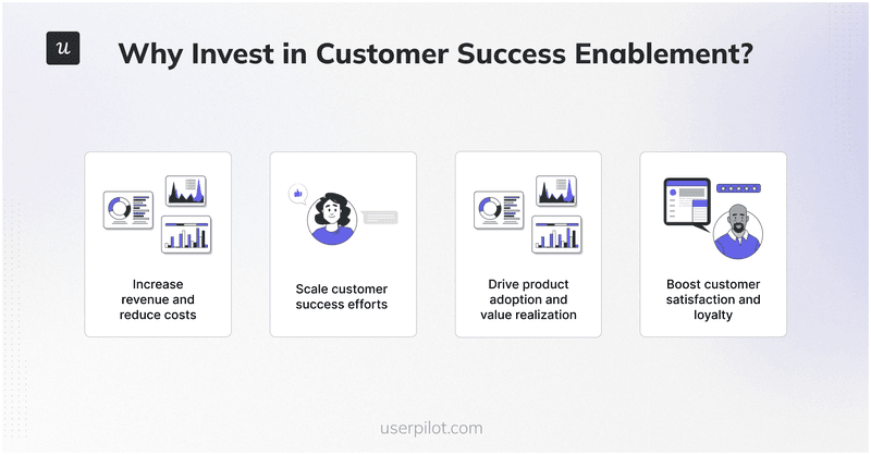 Why invest in customer success enablement initiatives