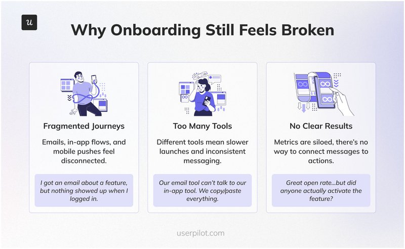 How-Onboarding-Specialists-Can-Use-Userpilot’s-Email-Feature-to-Drive-Engagement