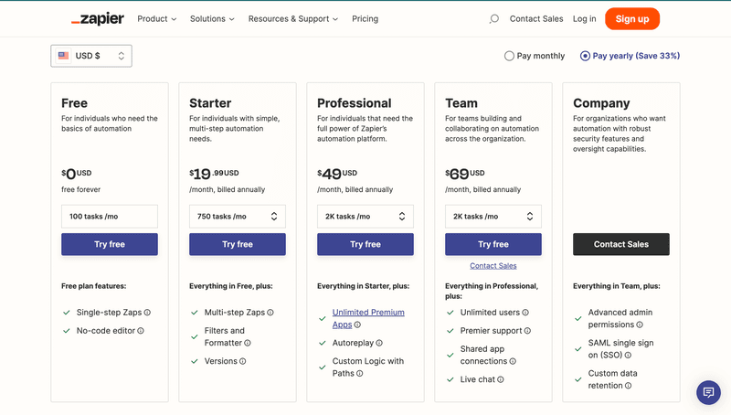 Zapier pricing