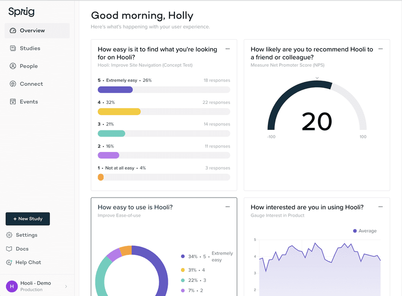 Srpig product onboarding dashboard.