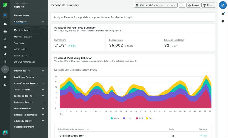 Sprout Social social media dashboard