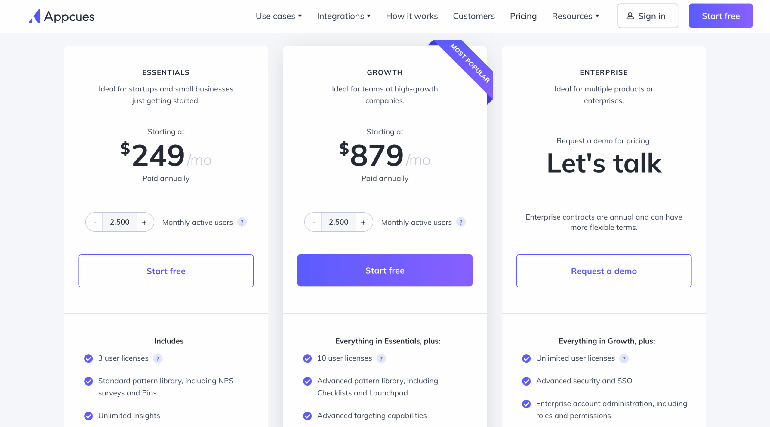 Appcues pricing