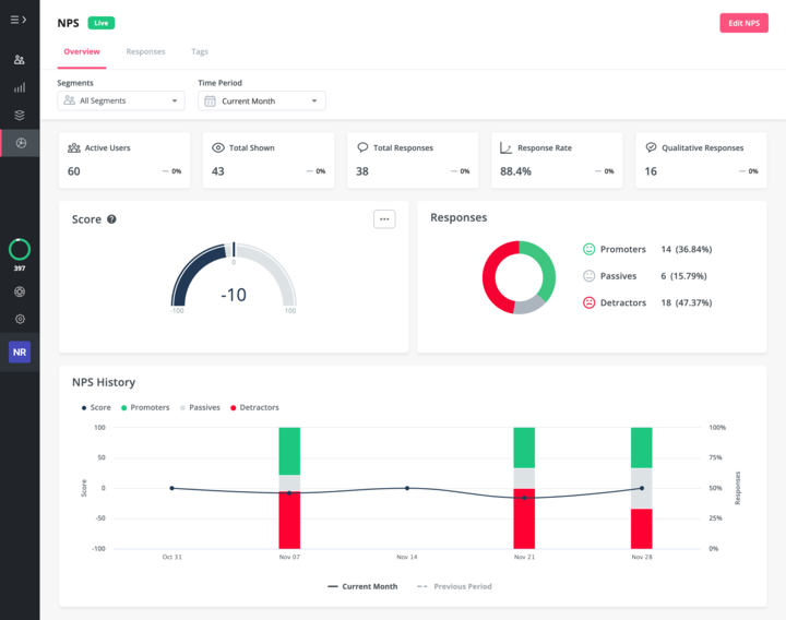 NPS Analytics dashboard in Userpilot