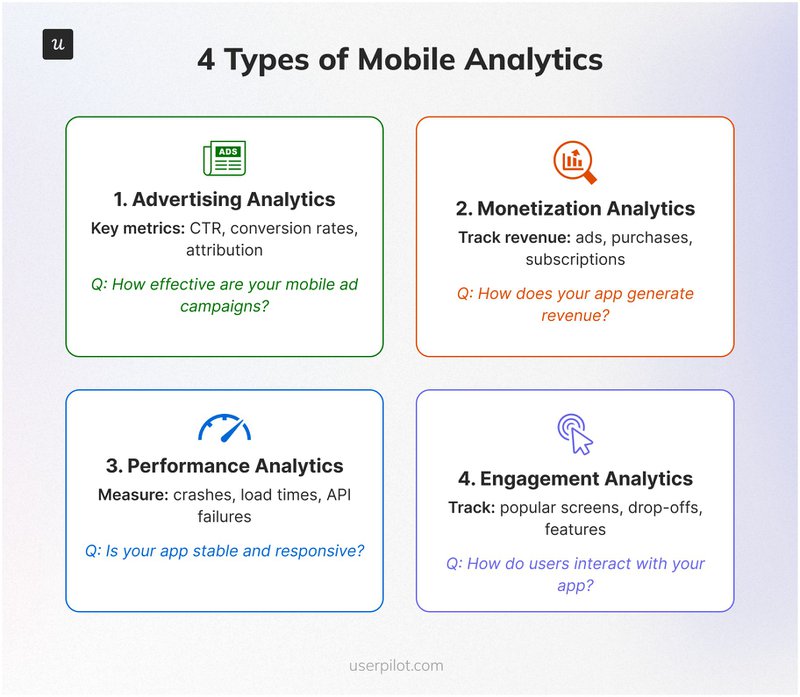 four-types-of-mobile-analytics