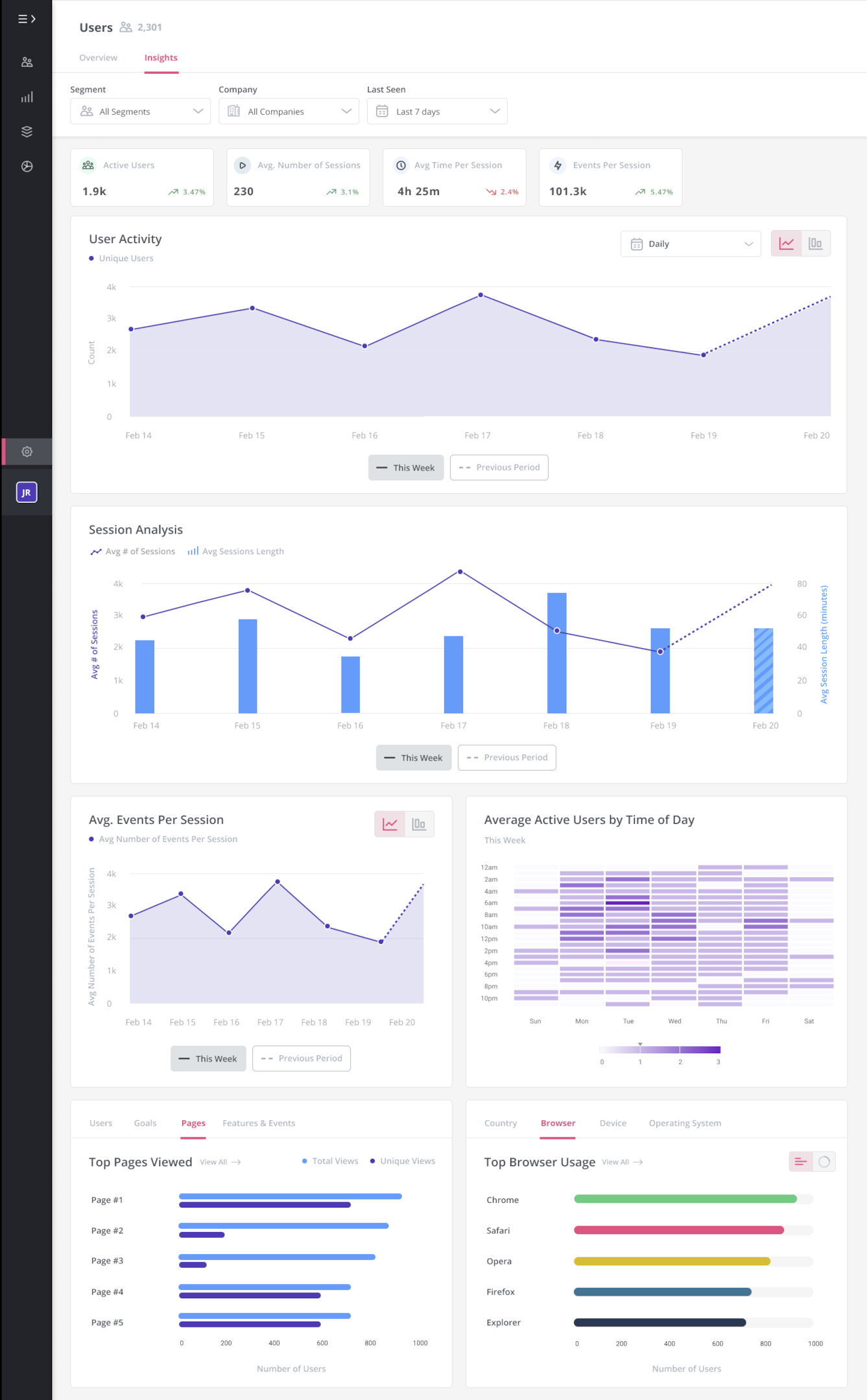 Tracking user activity in Userpilot