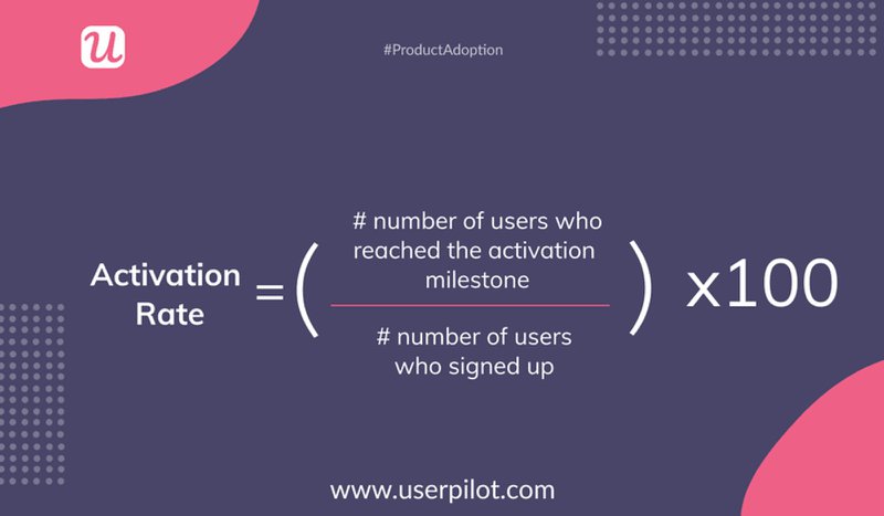 Visual of user activation rate