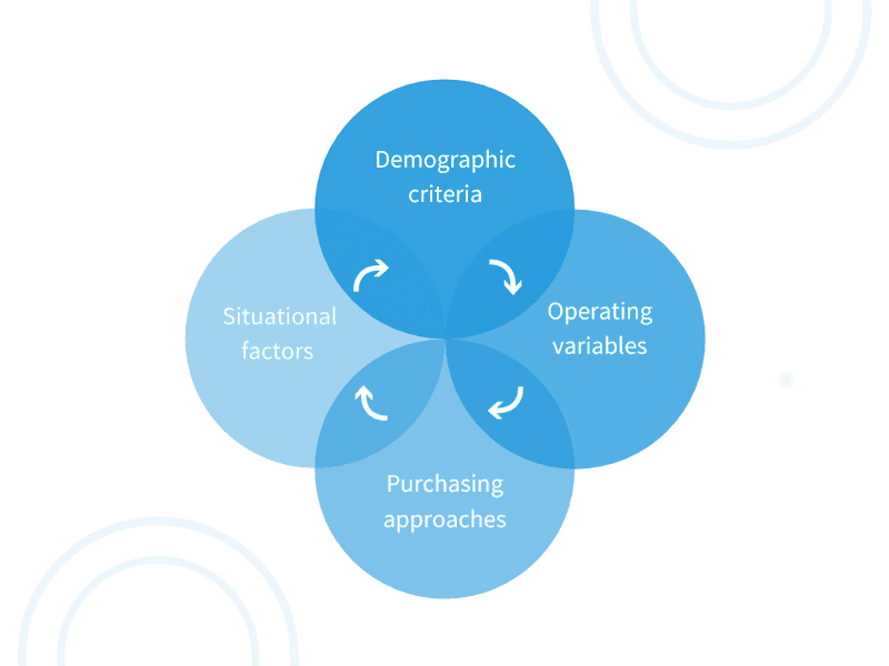 b2b market segmentation variables macro and micro segmentation userpilot