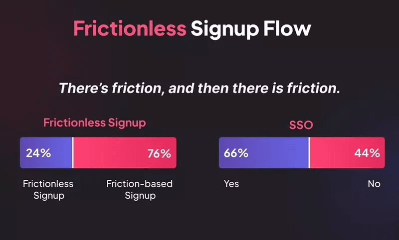 Frictionless-signup-flow-