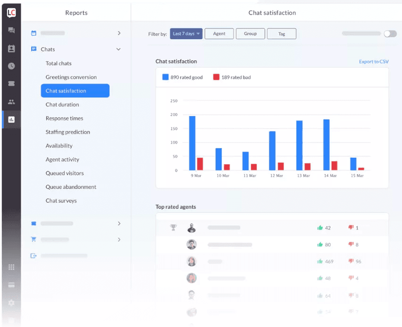 LiveChat chat reports