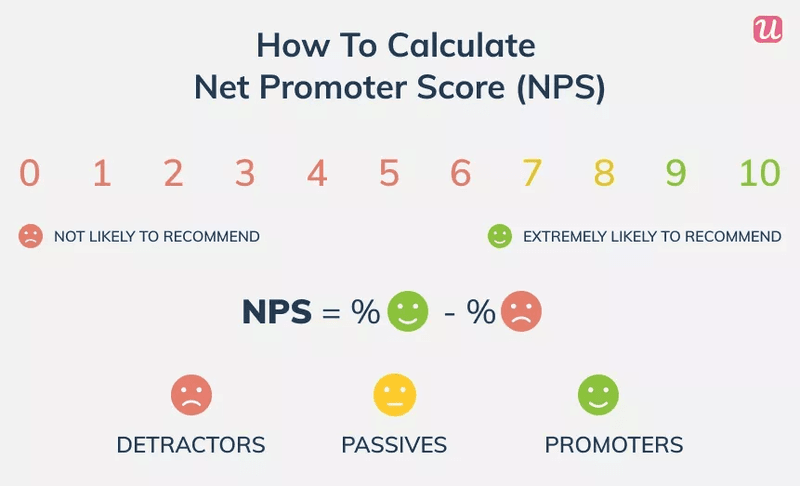NPS-score-customer-onboarding-statistics