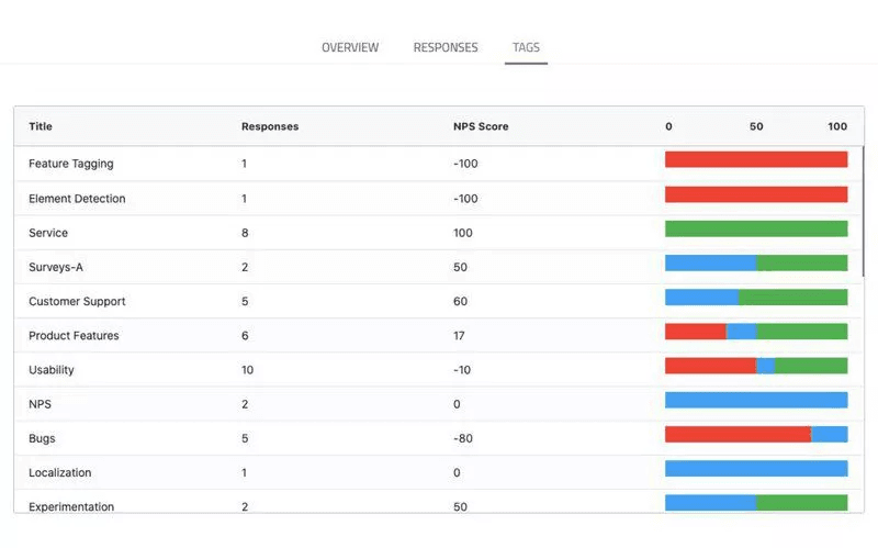 Userpilot-NPS-response-tagging