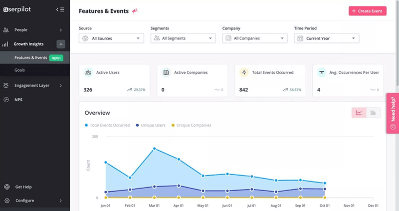Userpilot product growth insights detailed analytics SaaS