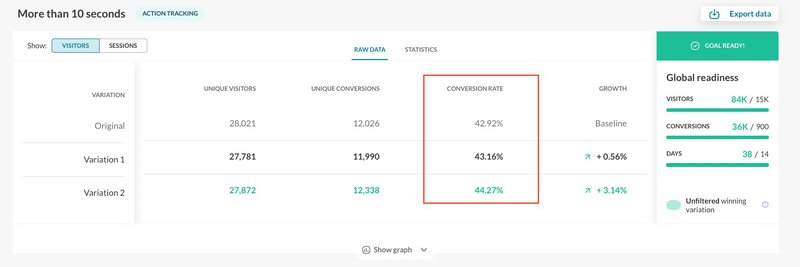 AB Tasty A/B testing conversion rate calculator