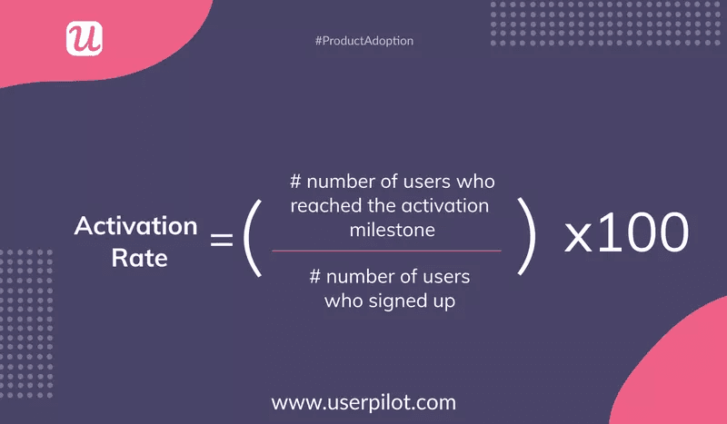 activation-rate-product-usage