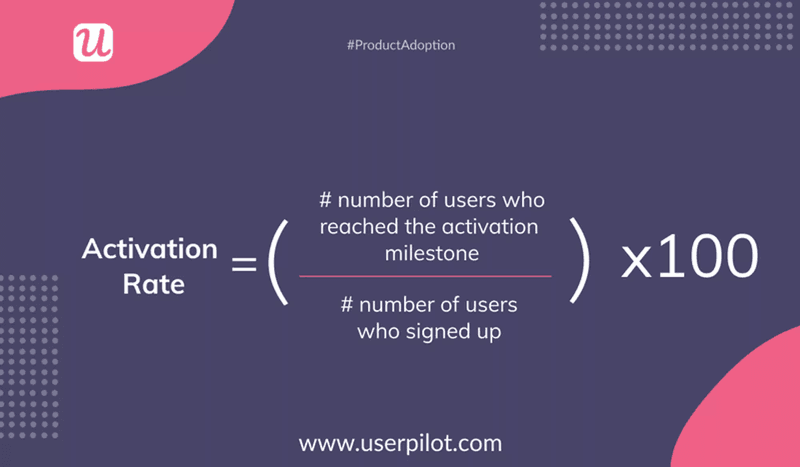 The formula for calculating the user activation rate.