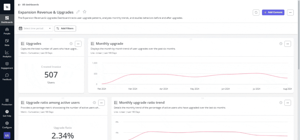Build and view custom dashboards in Userpilot.