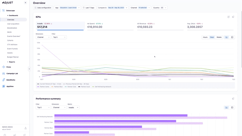 Adjust campaign performance view