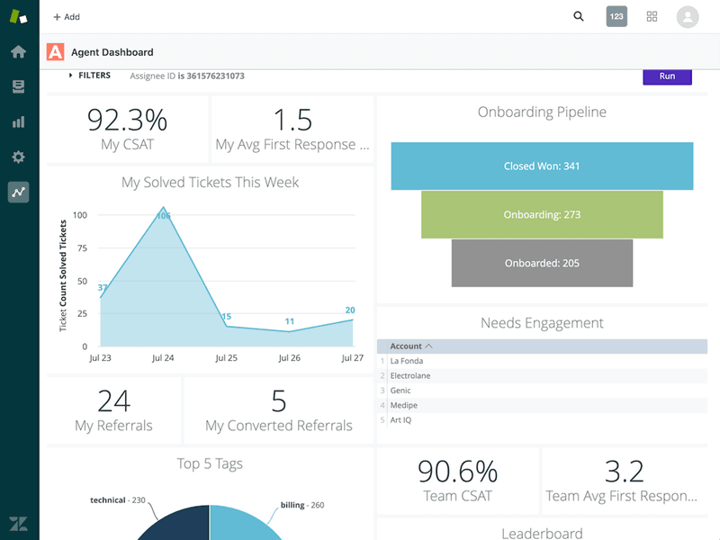 Zendesk Integrations: Agent Dashboard