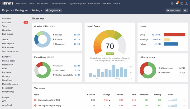 Ahrefs dashboard