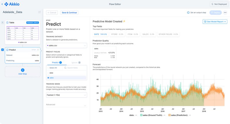 Akkio predictive analytics