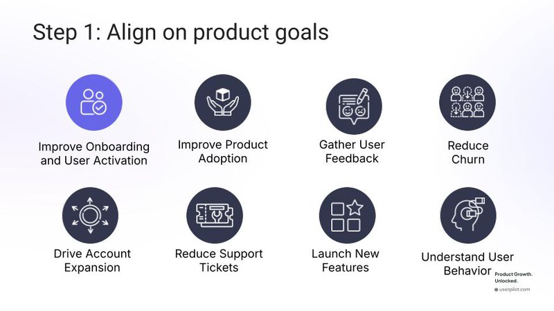 product goals for choosing customer engagement platform
