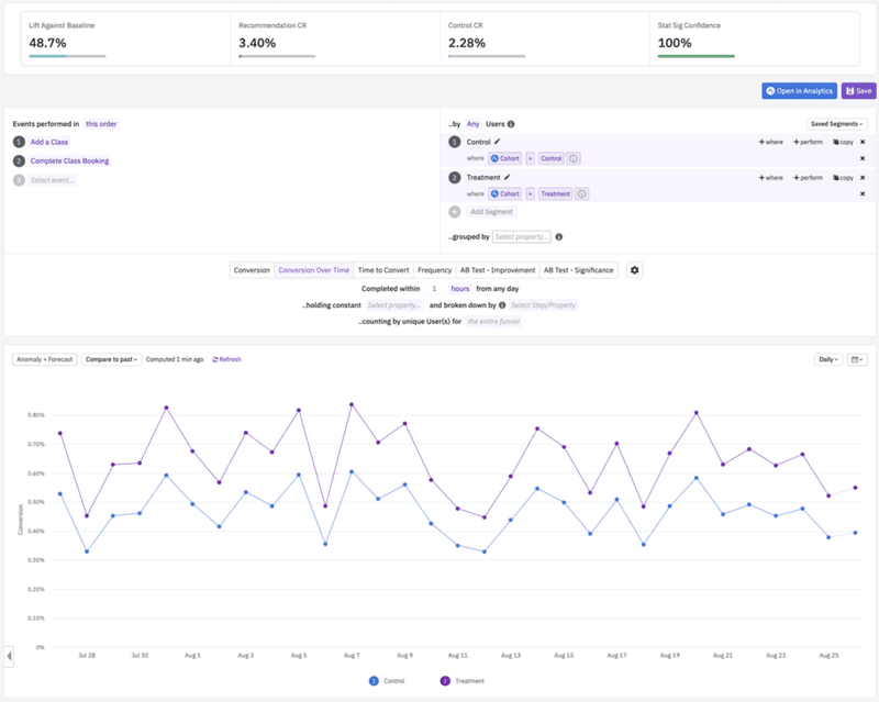 Amplitide-dashboard