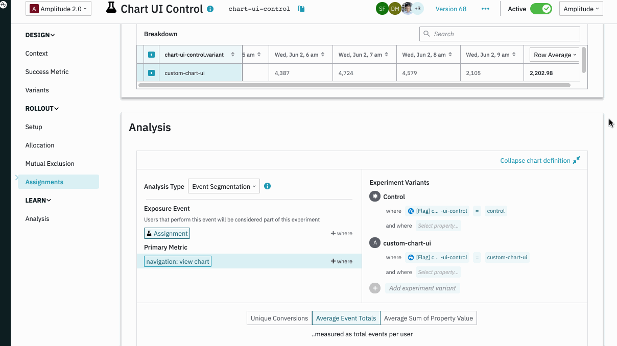 Amplitude A/B testing tool