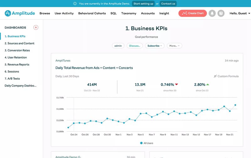 Amplitude Business kpi dashboard