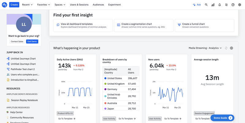 Amplitude’s main dashboard