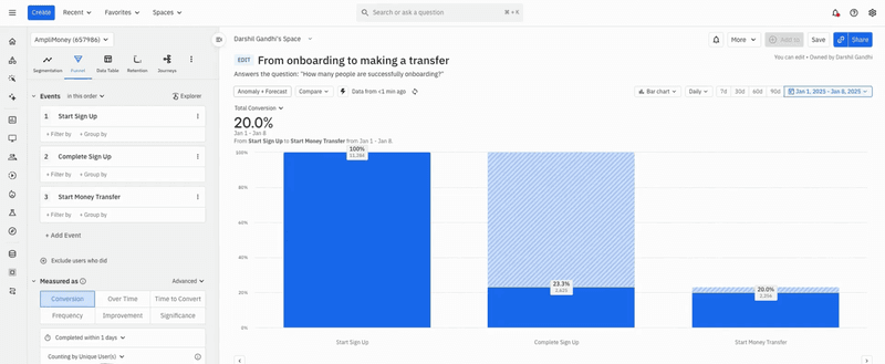 amplitude funnel report