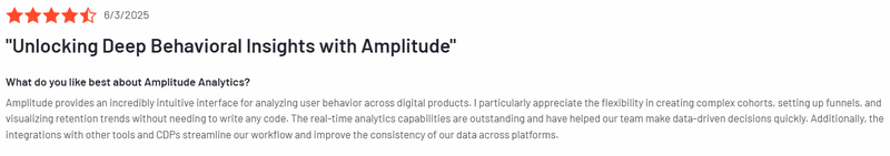 Amplitude G2 review.