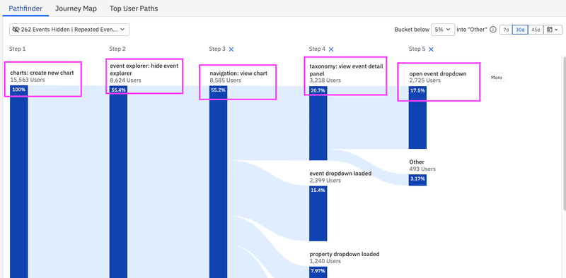 amplitude pathfinder