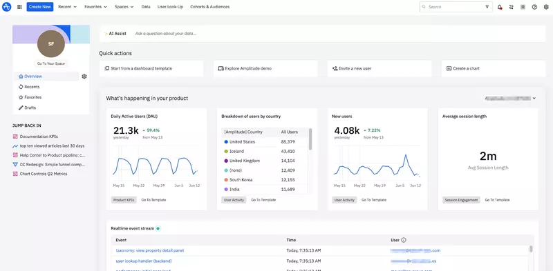amplitude dashboard