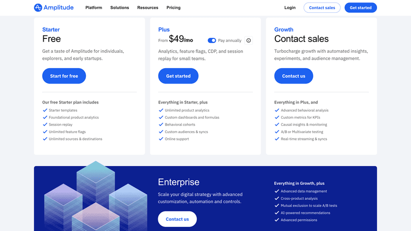 LogRocket alternatives: Amplitude