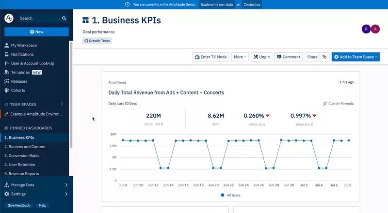 Amplitude Analytics