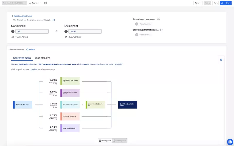 Product feedback software: Amplitude