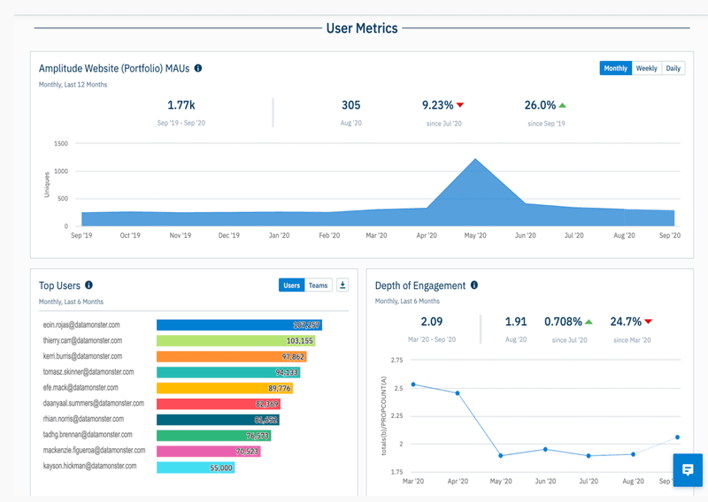 amplitude-usage-rate-segmentation-tools