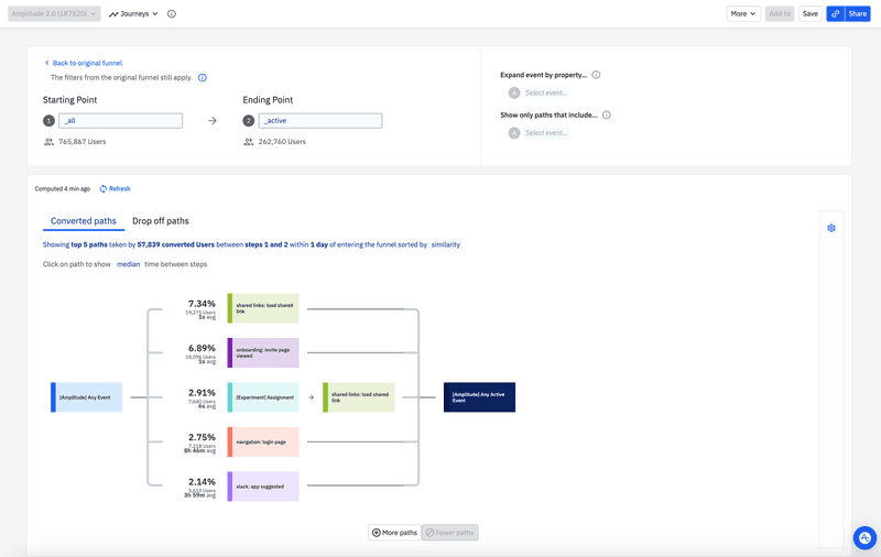 amplitude-user-journeys-ui-ux-tools