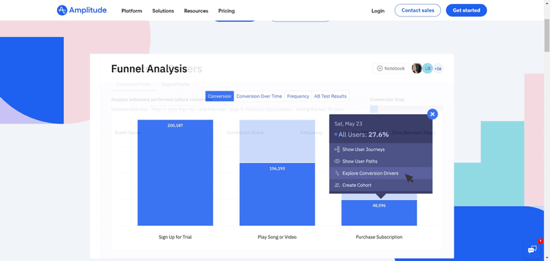 amplitude no code tools for product management
