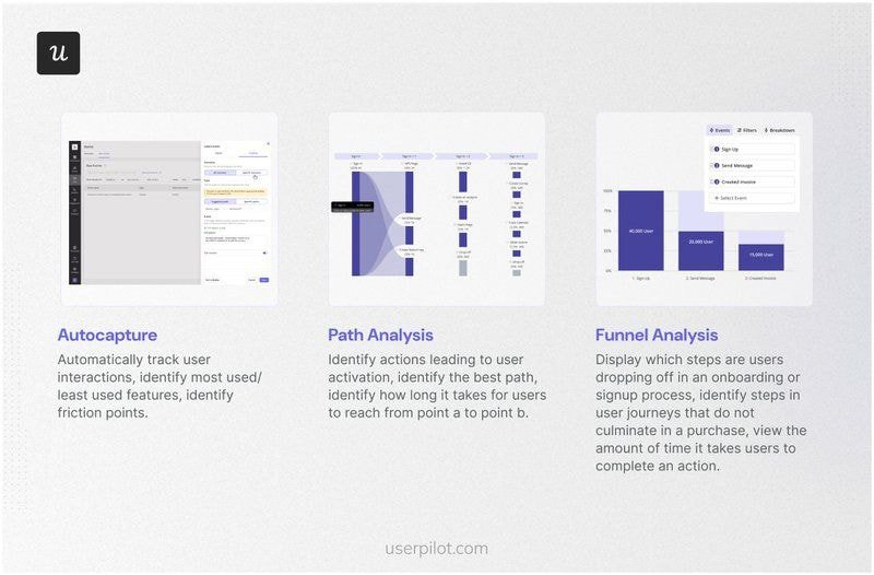 Userpilot analytics