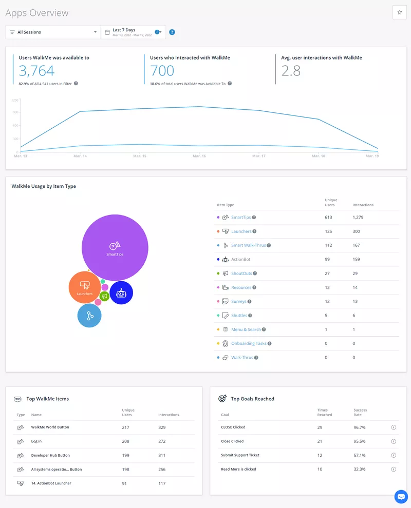 WalkMe analytics: App Overview