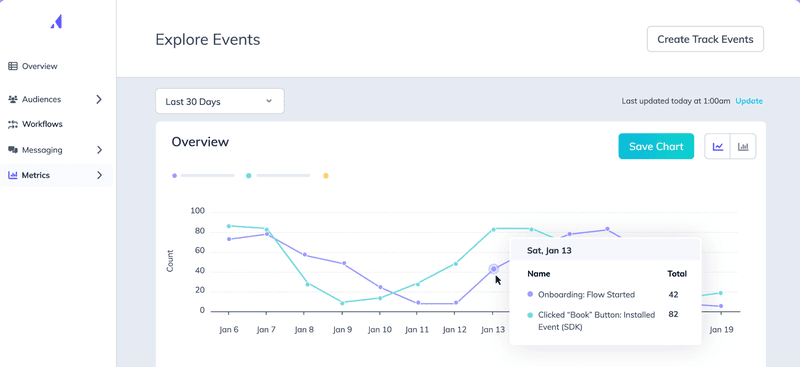 Events in Appcues