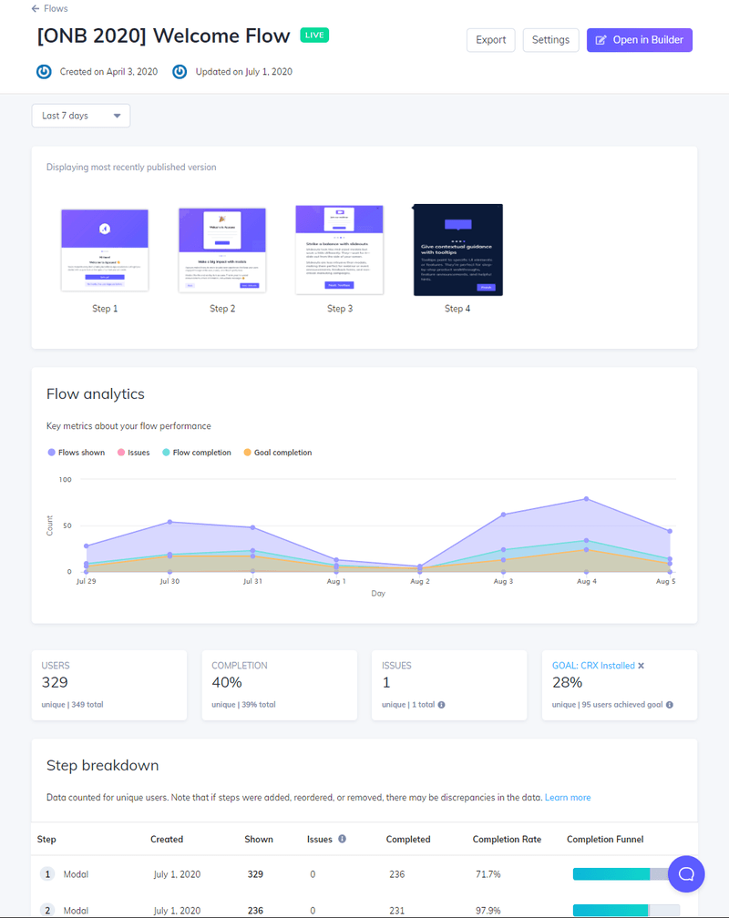 Appcues Flow Analytics 