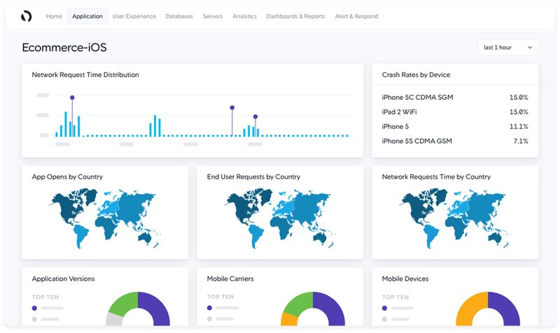 AppDynamics dashboard