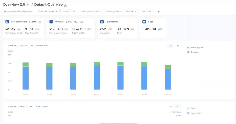 AppsFlyer attribution dashboard