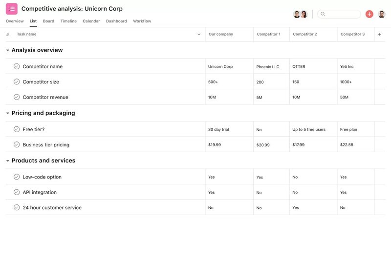 A competitve analysis template created in Asana
